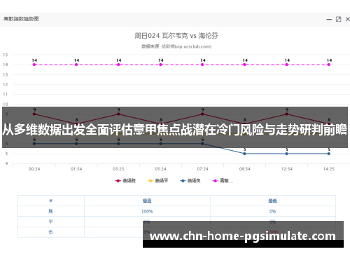 从多维数据出发全面评估意甲焦点战潜在冷门风险与走势研判前瞻 从多维数据出发全面评估意甲焦点战潜在冷门风险与走势研判前瞻