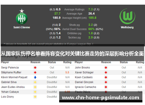 从国家队伤停名单看阵容变化对关键比赛走势的深层影响分析全面 从国家队伤停名单看阵容变化对关键比赛走势的深层影响分析全面