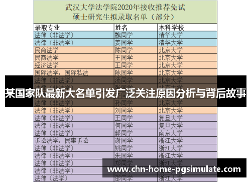 某国家队最新大名单引发广泛关注原因分析与背后故事 某国家队最新大名单引发广泛关注原因分析与背后故事