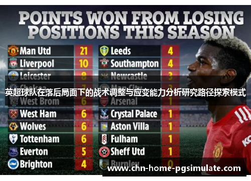 英超球队在落后局面下的战术调整与应变能力分析研究路径探索模式 英超球队在落后局面下的战术调整与应变能力分析研究路径探索模式