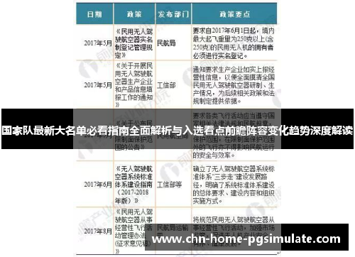 国家队最新大名单必看指南全面解析与入选看点前瞻阵容变化趋势深度解读