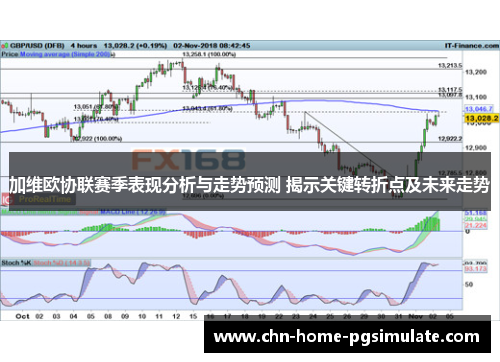 加维欧协联赛季表现分析与走势预测 揭示关键转折点及未来走势