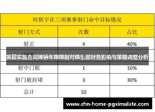 英超实施合同摊销年限限制对俱乐部财务影响与策略调整分析