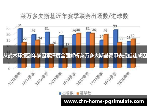 从战术环境到年龄因素深度全面解析莱万多夫斯基德甲表现低迷成因