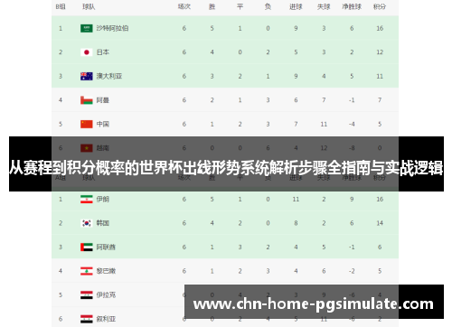 从赛程到积分概率的世界杯出线形势系统解析步骤全指南与实战逻辑
