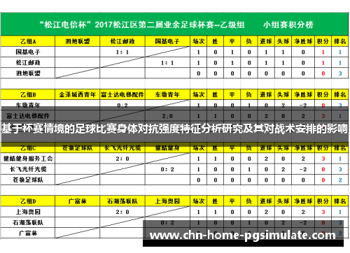 基于杯赛情境的足球比赛身体对抗强度特征分析研究及其对战术安排的影响