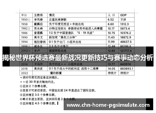 揭秘世界杯预选赛最新战况更新技巧与赛事动态分析 揭秘世界杯预选赛最新战况更新技巧与赛事动态分析